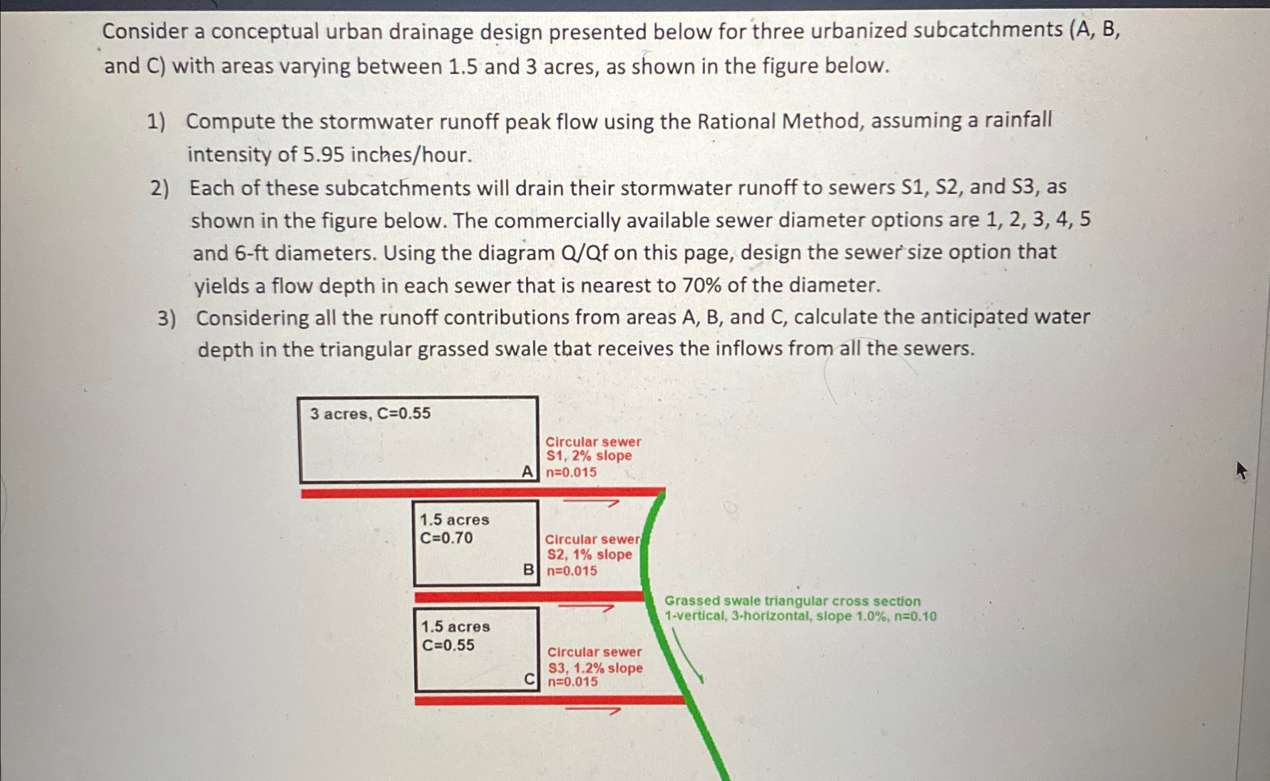 Consider a conceptual urban drainage design