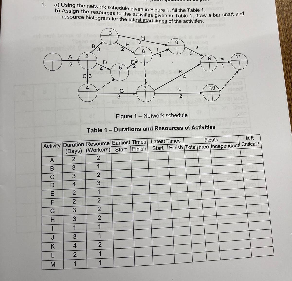 Using the network schedule given in Figure 1 ,