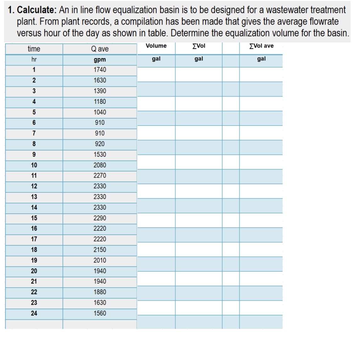Someone can help to complete this table please.