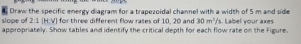 Draw the specific energy diagram for a