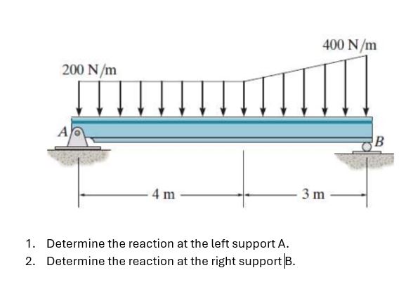 Determine the reaction at the left support A .