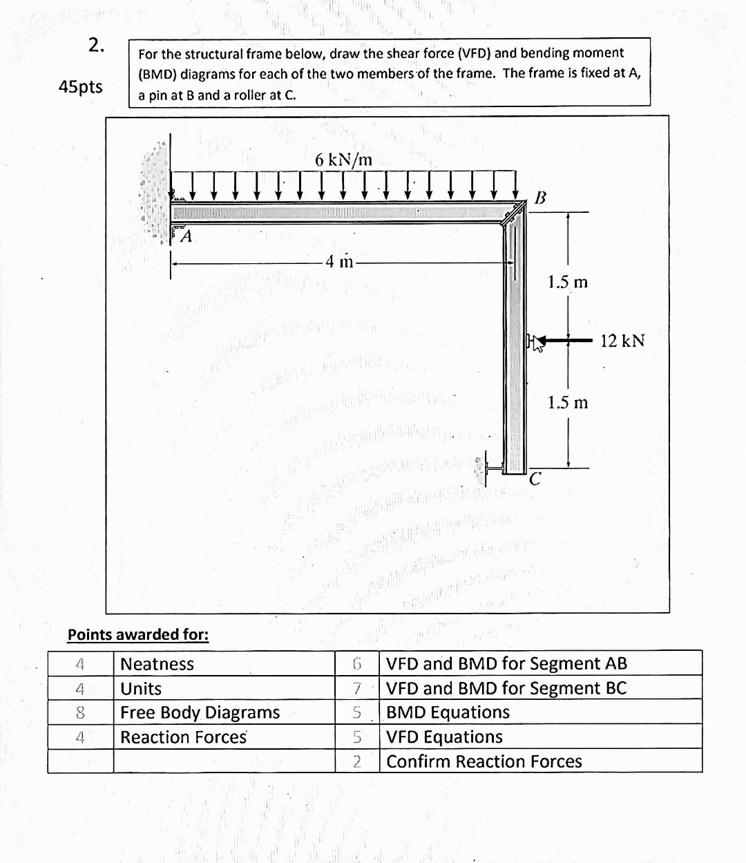 For the structural frame below, draw the shear