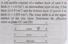 A soil profile consists of a surface layer of