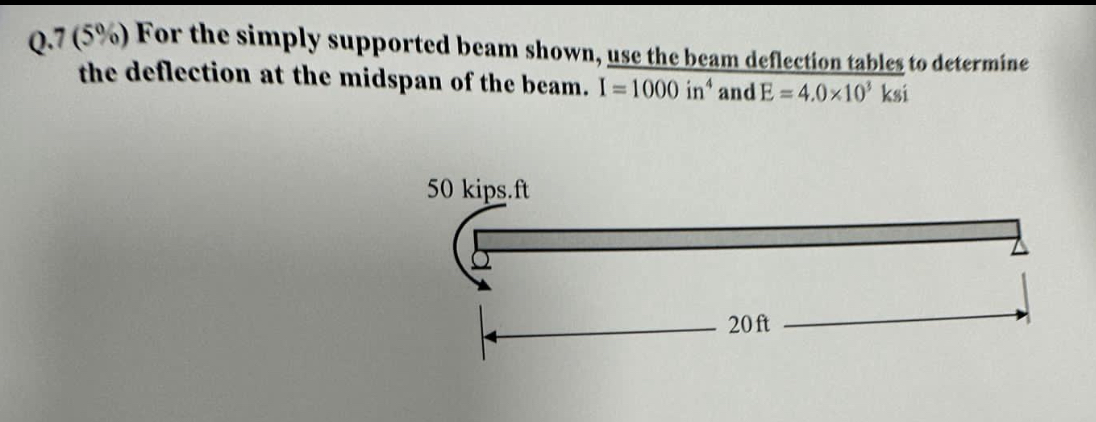 Q . 7 ( 5 % ) For the simply supported beam
