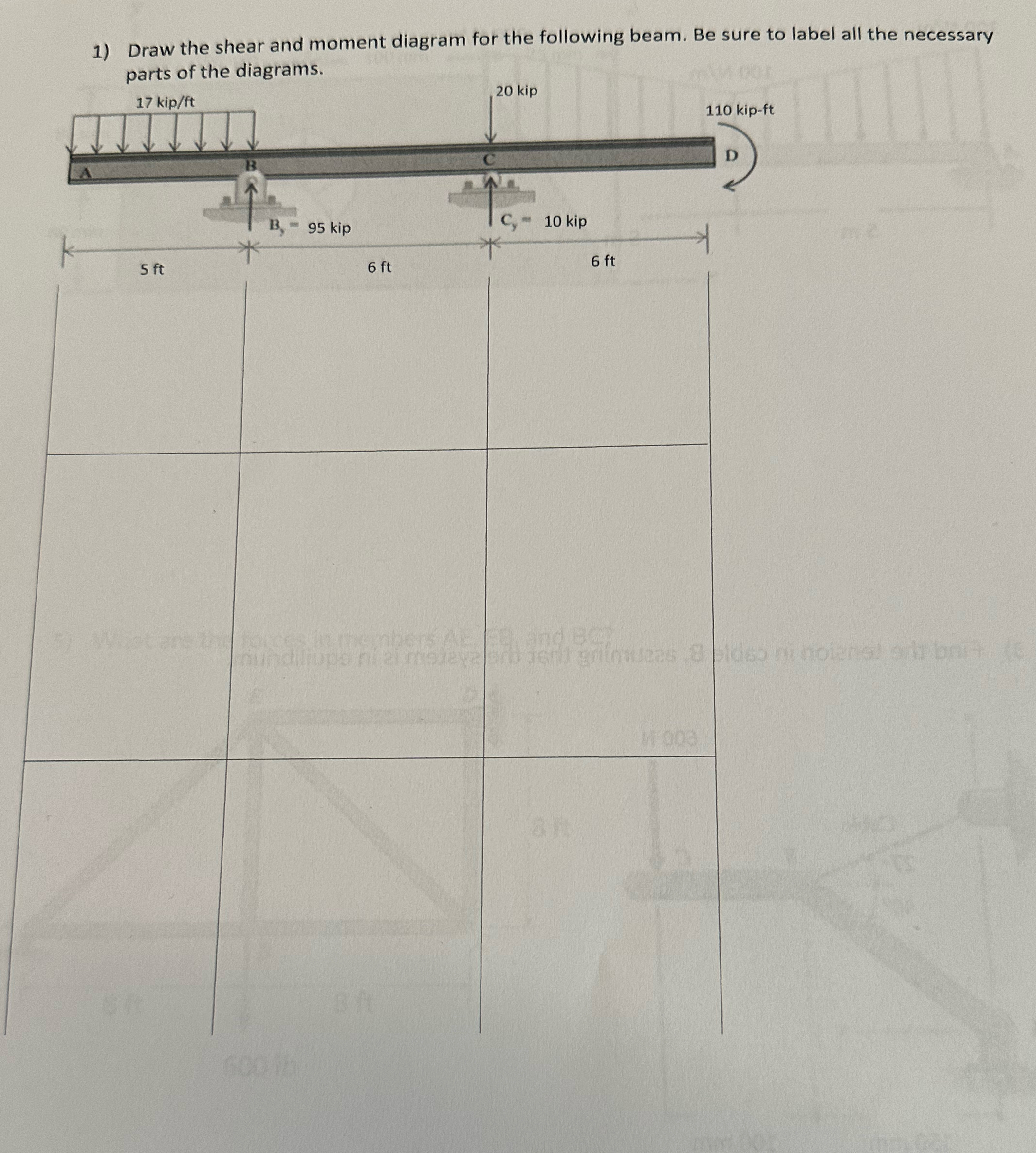 Draw the shear and moment diagram for the