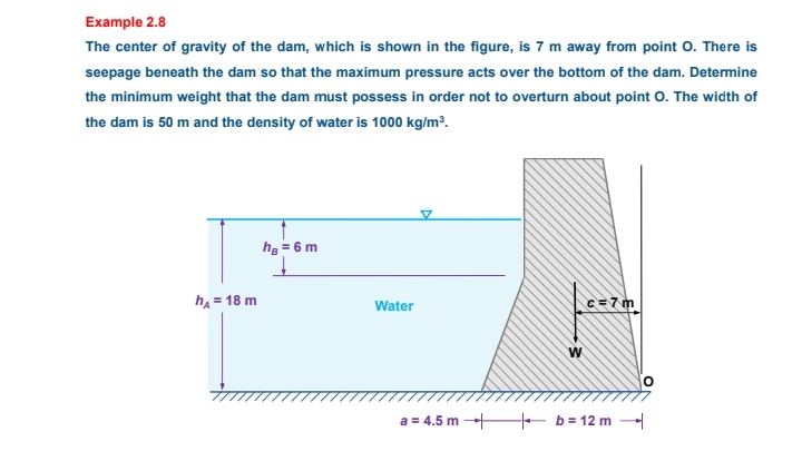 Example 2 . 8 The center of gravity of the dam,