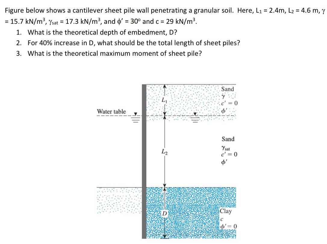 Figure below shows a cantilever sheet pile wall