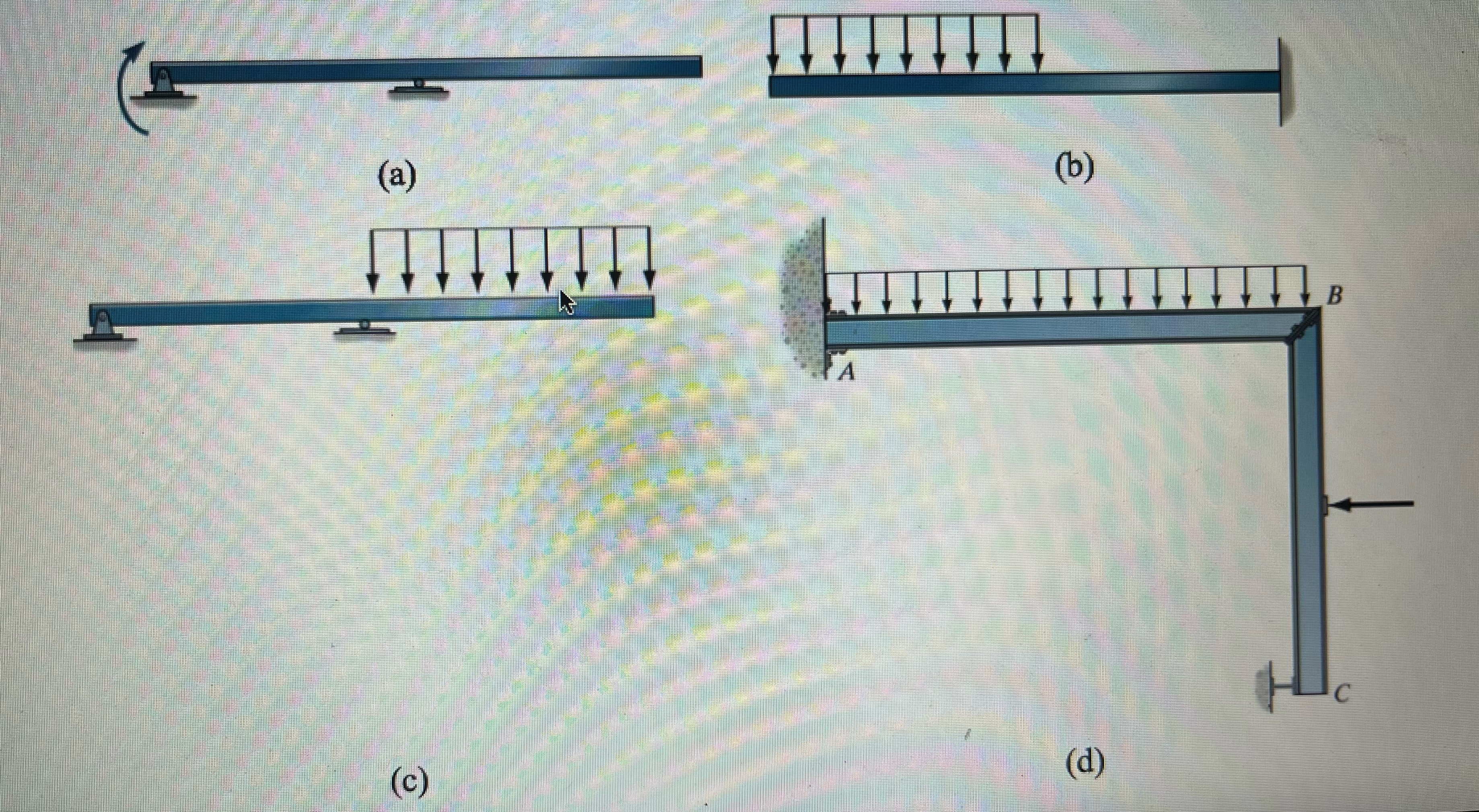 Sketch the general shape of the shear forces and
