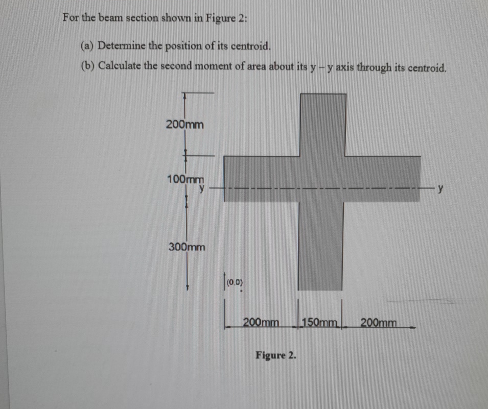 For the beam section shown in Figure 2 : ( a )