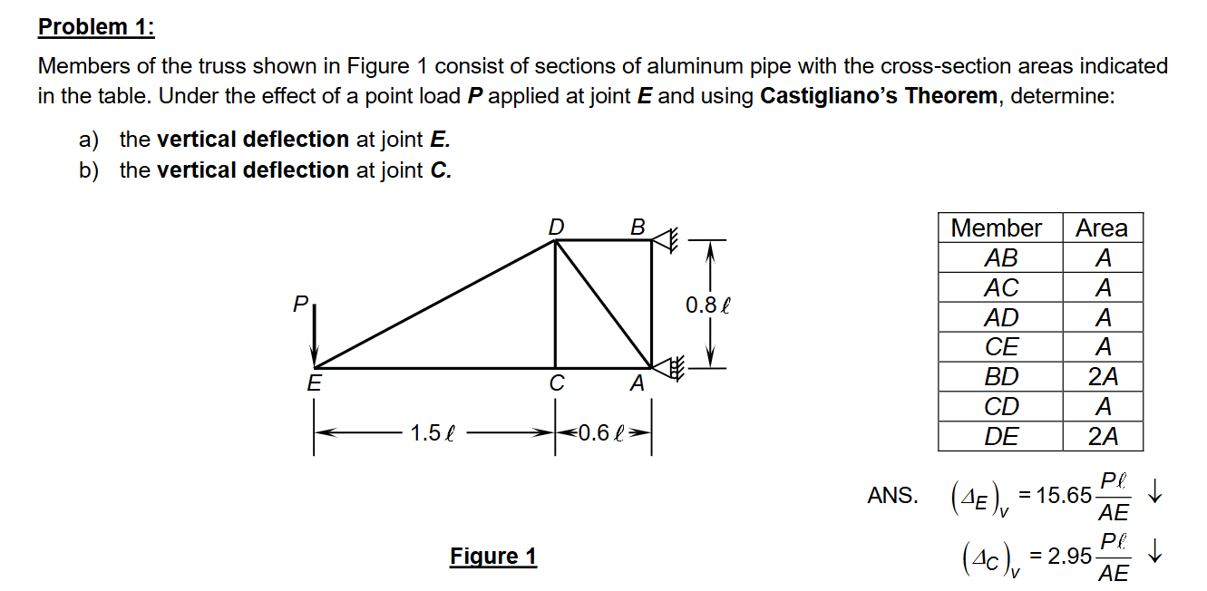 Problem 1 : Members of the truss shown in Figure