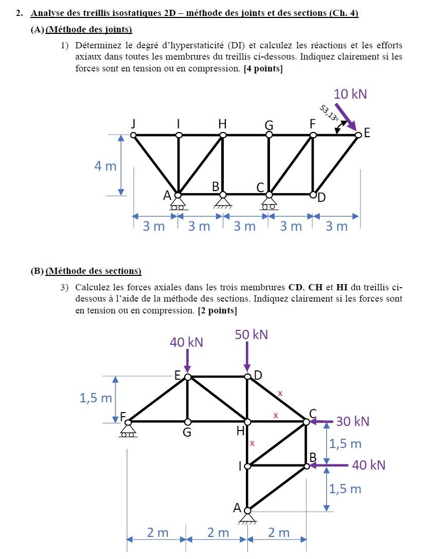 Analyse des treillis isostatiques 2 D - m thode