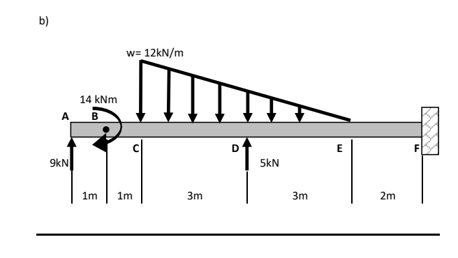 Draw a SHEAR diagram and a BENDING MOMENT diagram