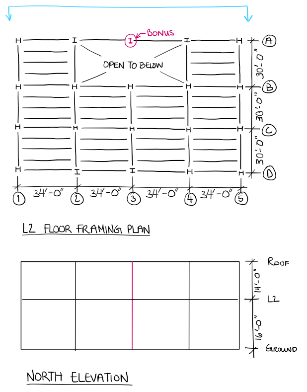 Select an appropriate minimum size for a typical