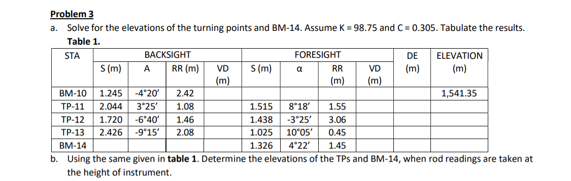 Problem 3 a . Solve for the elevations of the