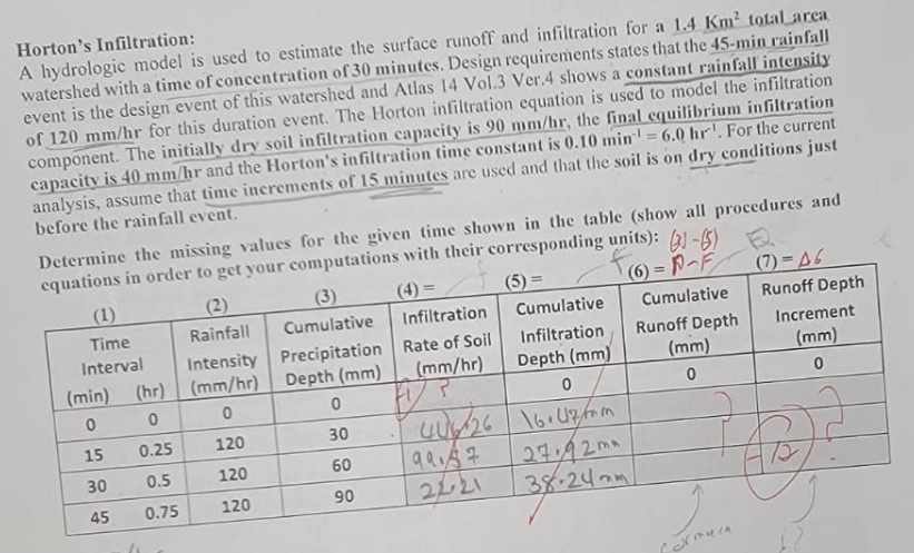 Horton's Infiltration: A hydrologic model is used