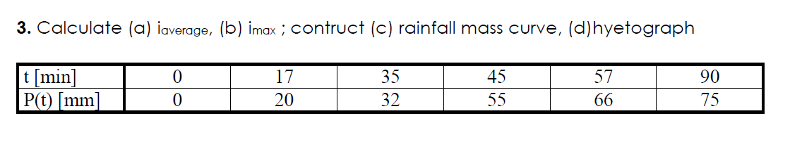 Calculate ( a ) iaverage, ( b ) imax ; contruct (