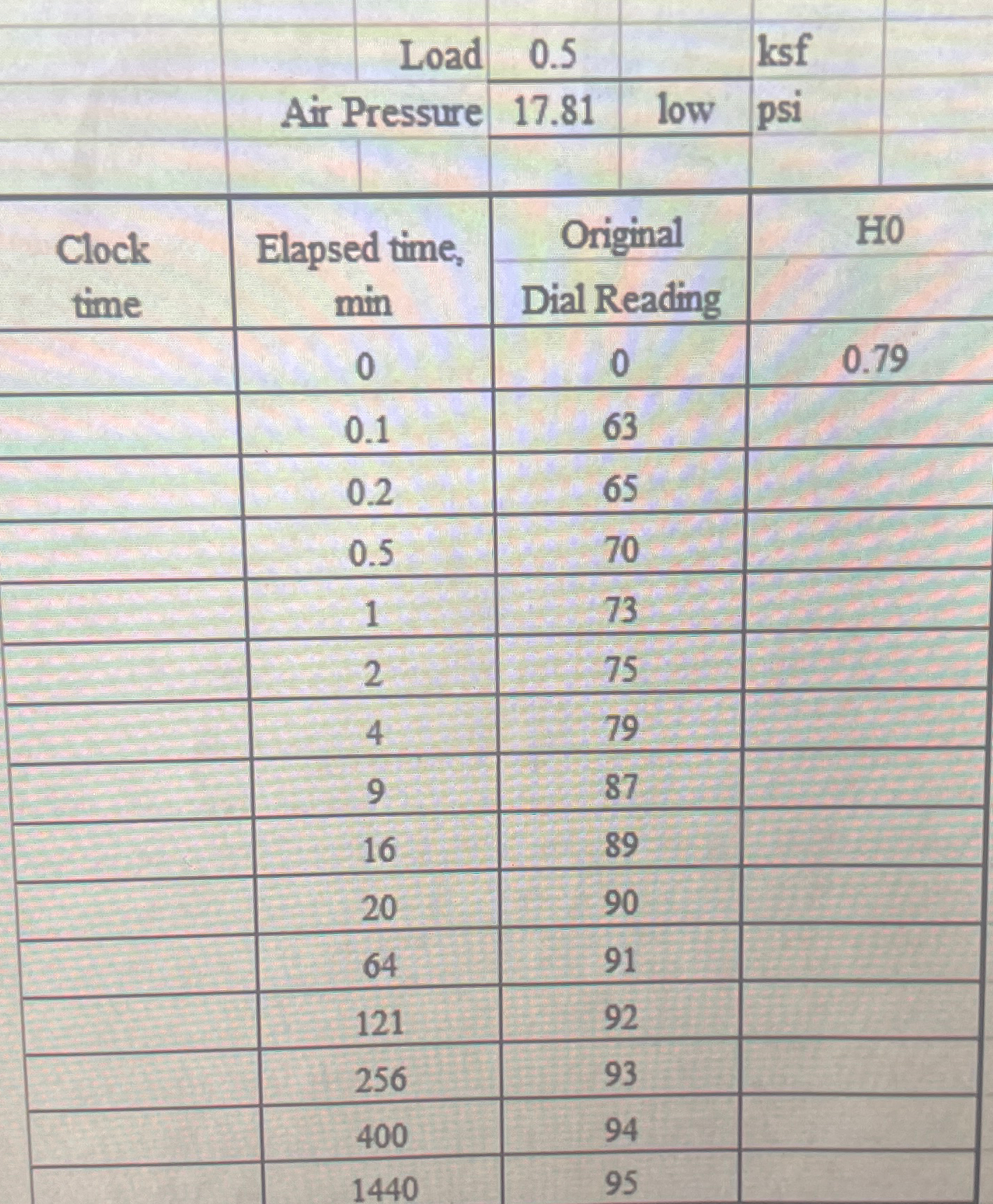 During a soils investigation, a clay layer was