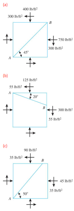 Three soil elements are shown below. For each