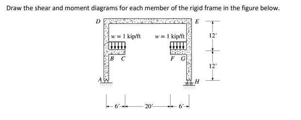 Solve step by step; Draw the shear and moment