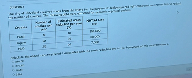 QUisTION 2 The city of Cleveland received funds