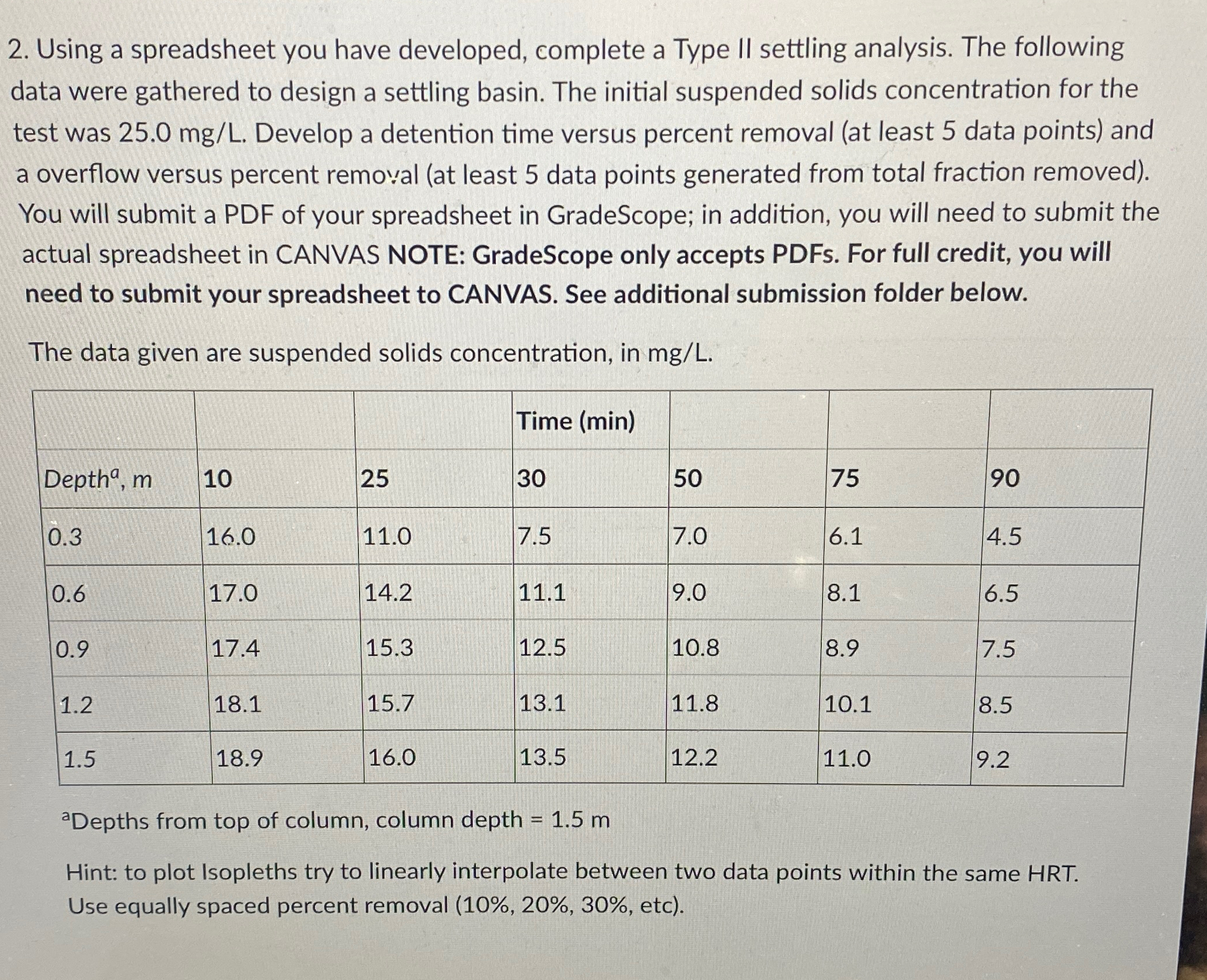 Using a spreadsheet you have developed, complete