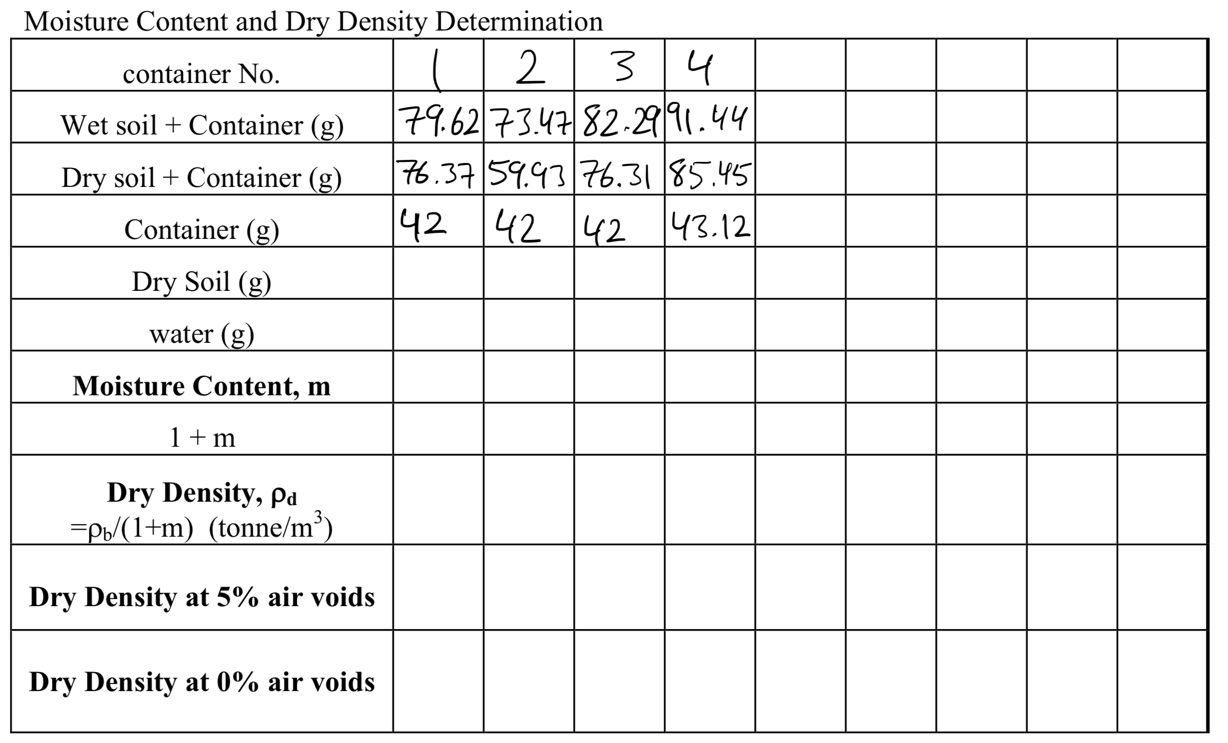 Moisture Content and Dry Density Determination