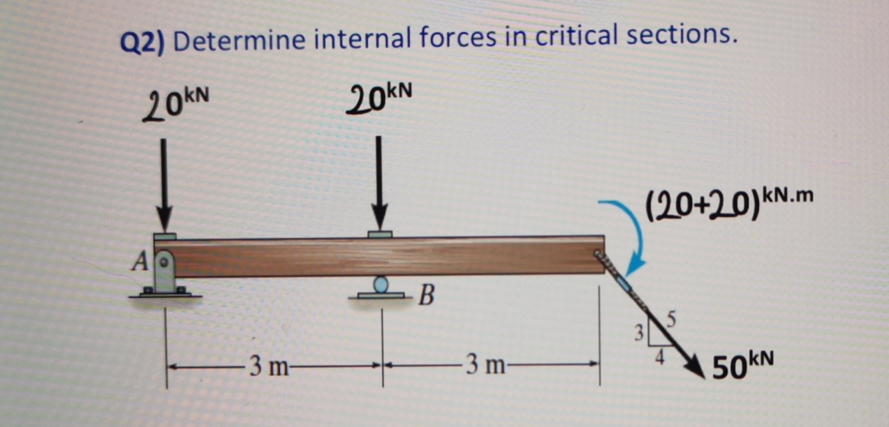 Q 2 ) Determine internal forces in critical