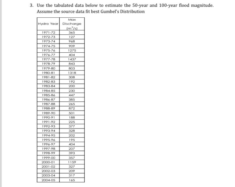 Use the tabulated data below to estimate the 5 0