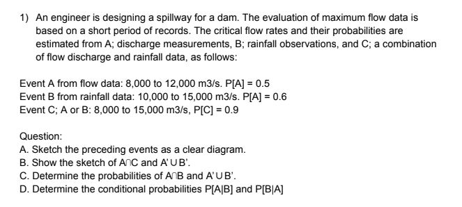 An engineer is designing a spillway for a dam.