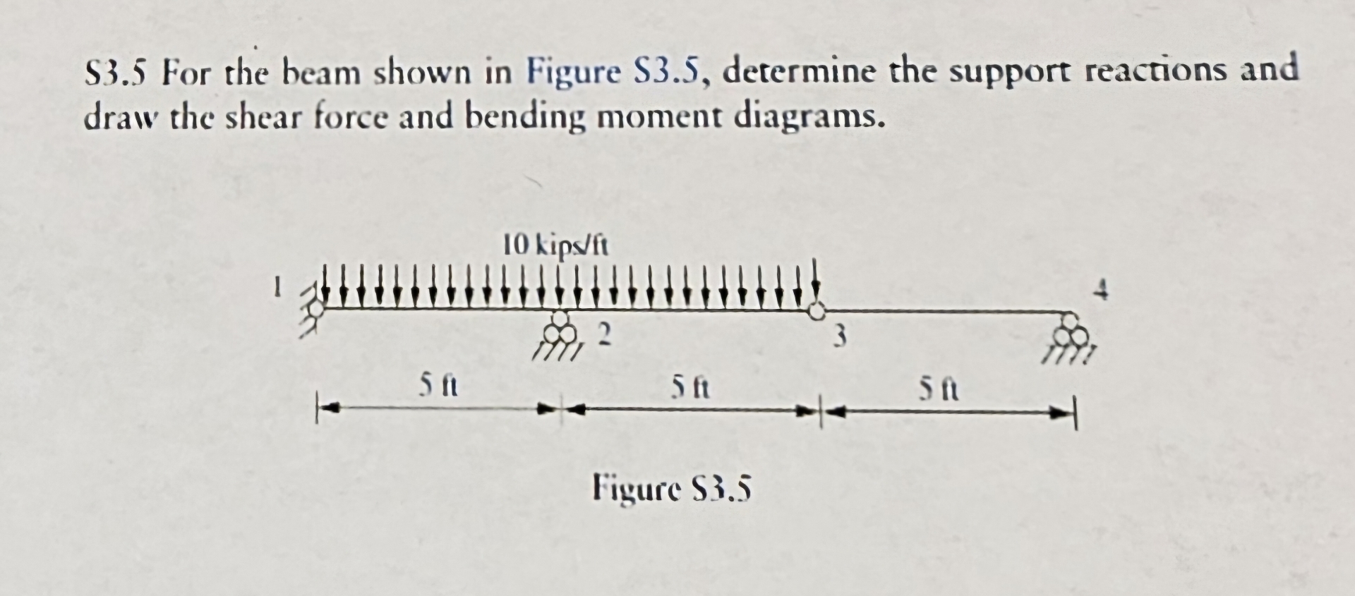 S 3 . 5 For the beam shown in Figure S 3 . 5 ,