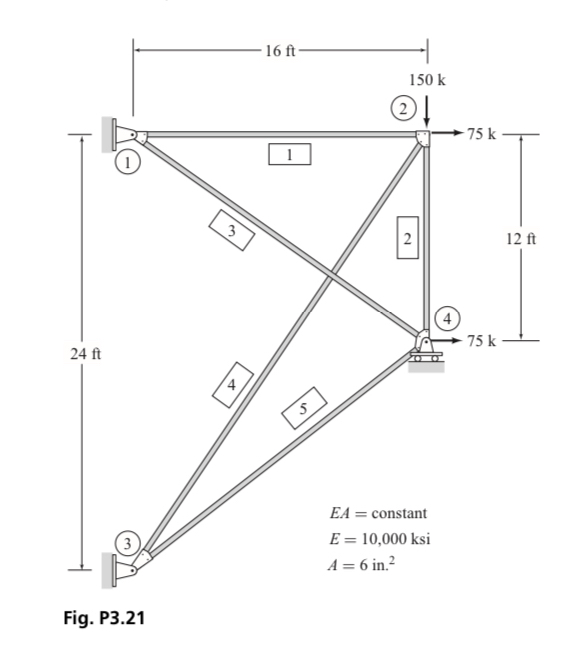 3 . 1 6 through 3 . 2 5 Determine the joint