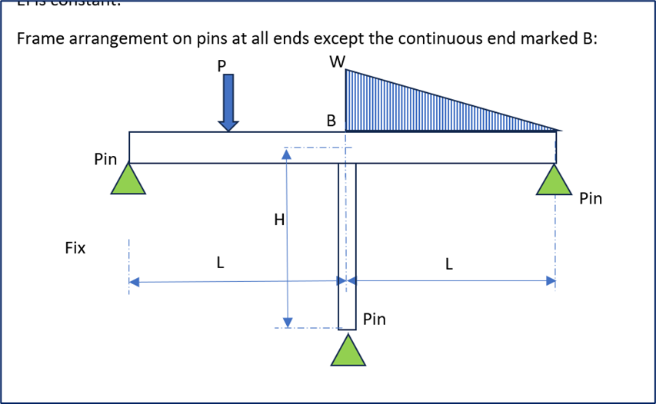 W and P = 5 . 2 kN This beam is pinned at all