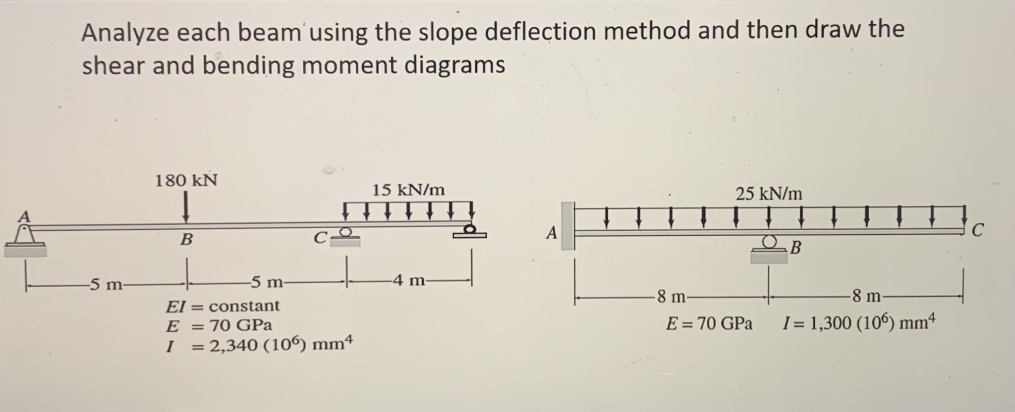 Analyze each beam using the slope deflection