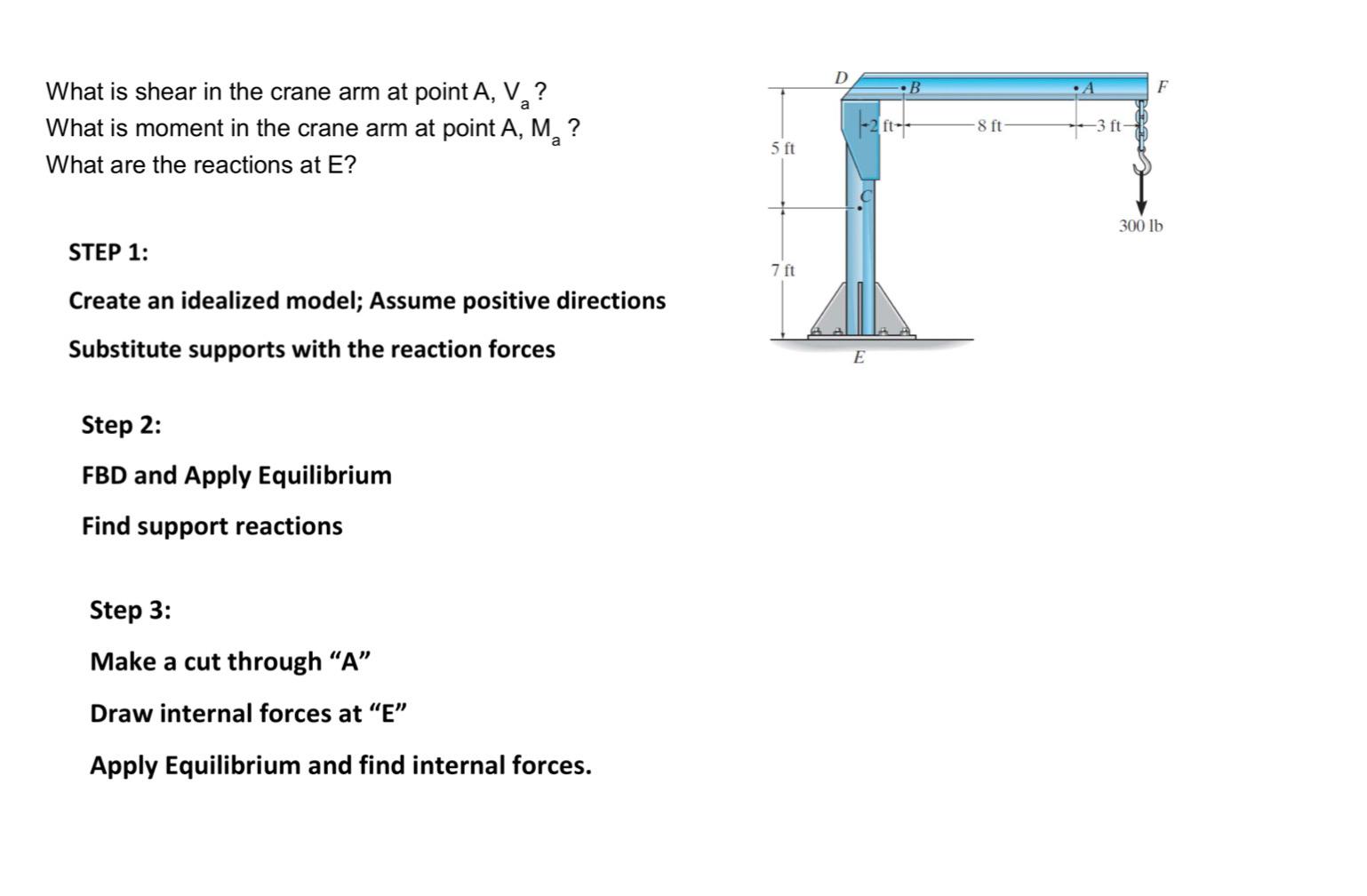 What is shear in the crane arm at point A , V a ?
