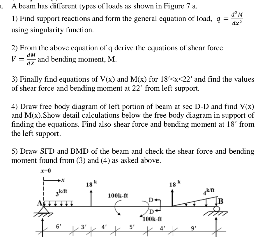 A beam has different types of loads as shown in