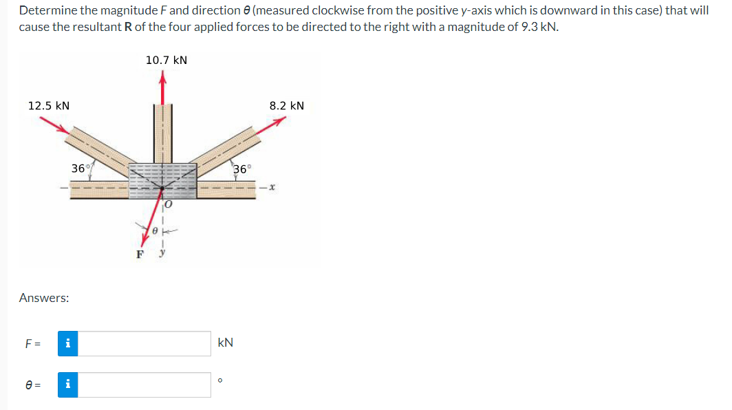 Determine the magnitude F and direction (