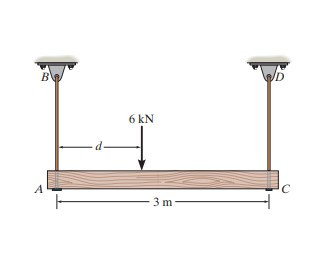 The beam is supported by two rods AB and CD that
