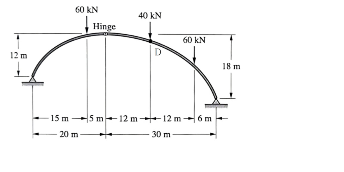 Find the member force at point D of the following