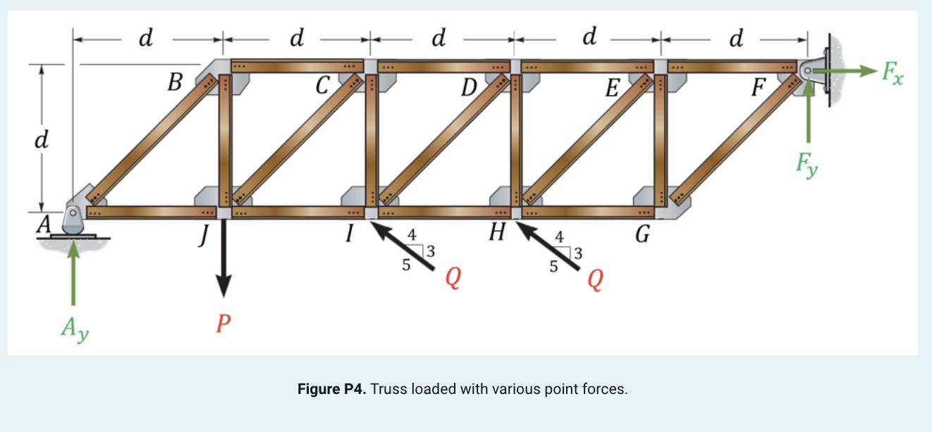 Consider the truss in Figure P 4 , which is