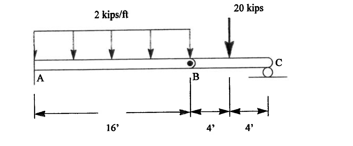 The beam is fixed at A and supported by a roller