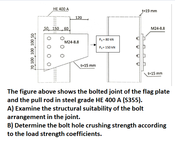 The figure above shows the bolted joint of the
