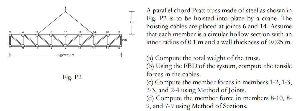Fig. P 2 A parallel chord Pratt truss made of