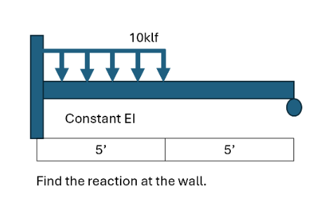 Find the reaction at the wall.