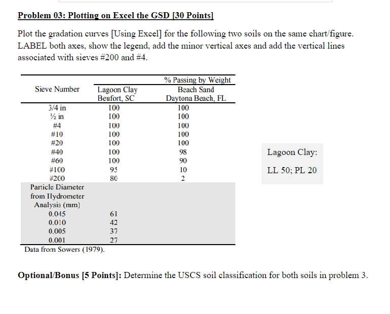 Problem 0 3 : Plotting on Excel the GSD Plot the