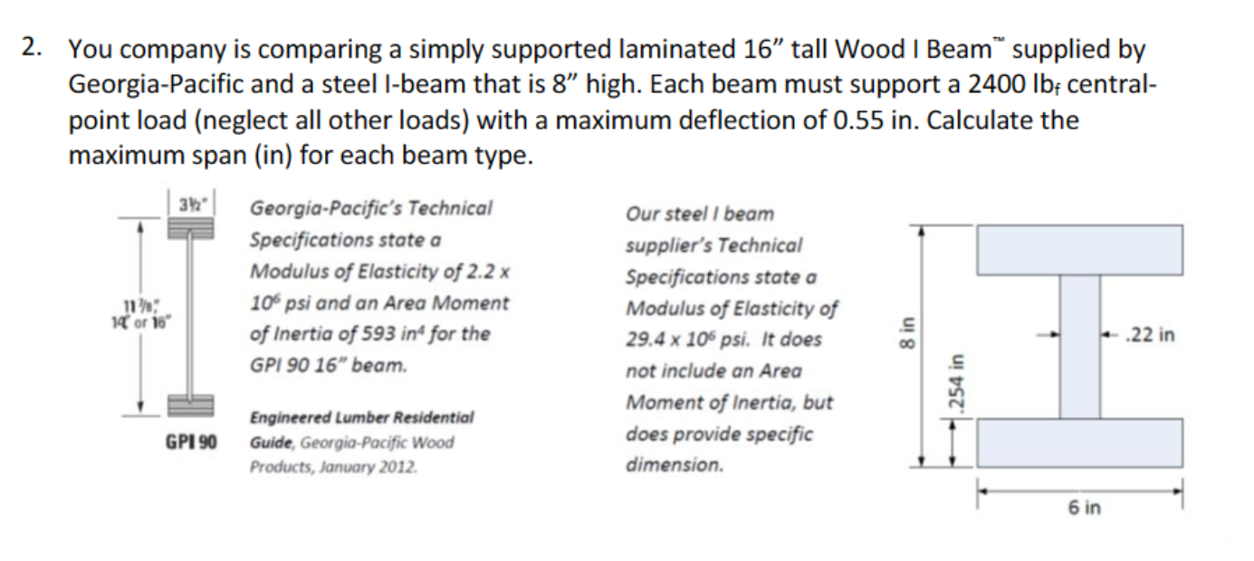 You company is comparing a simply supported