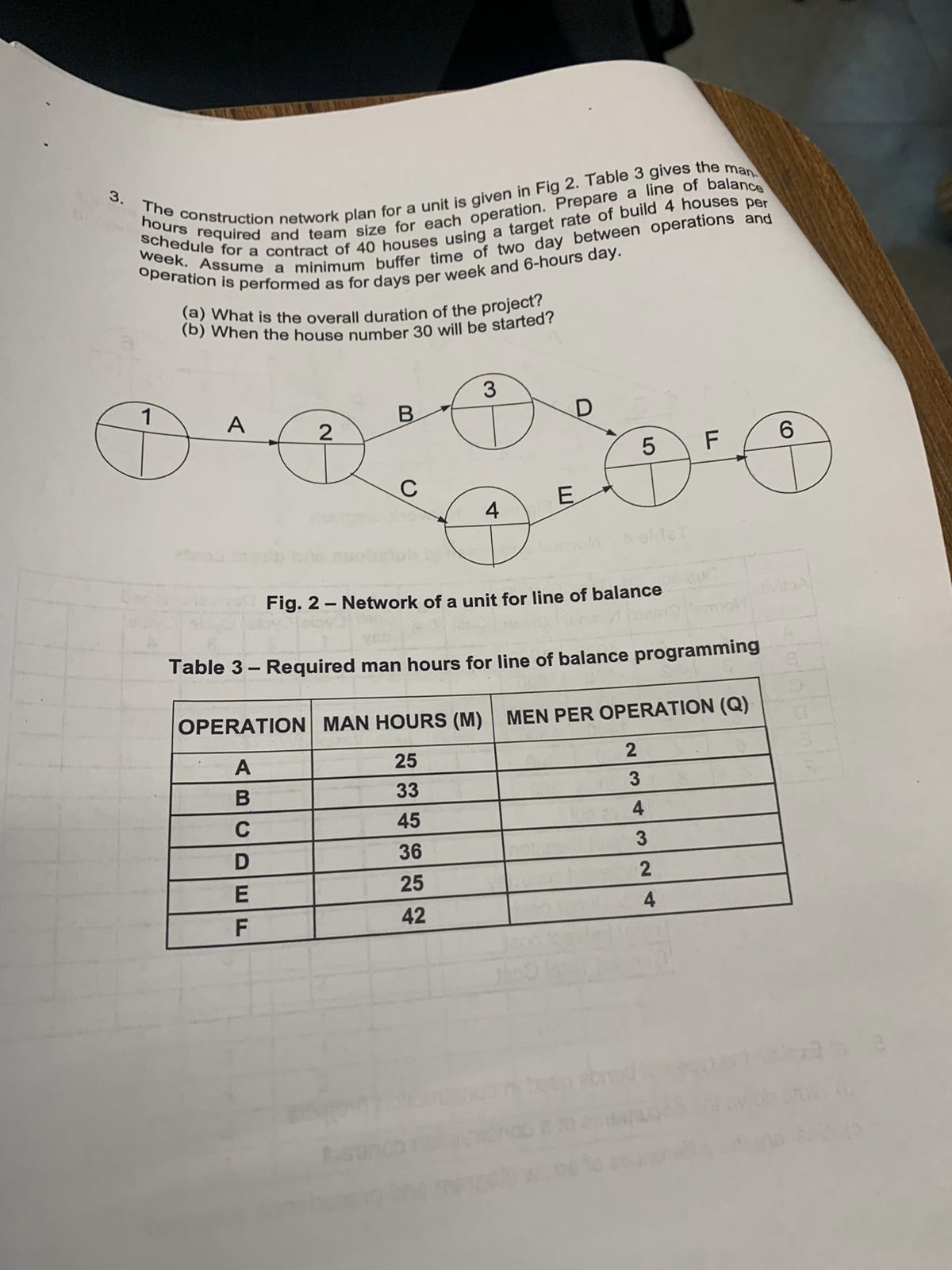The construction network plan for a unit is given