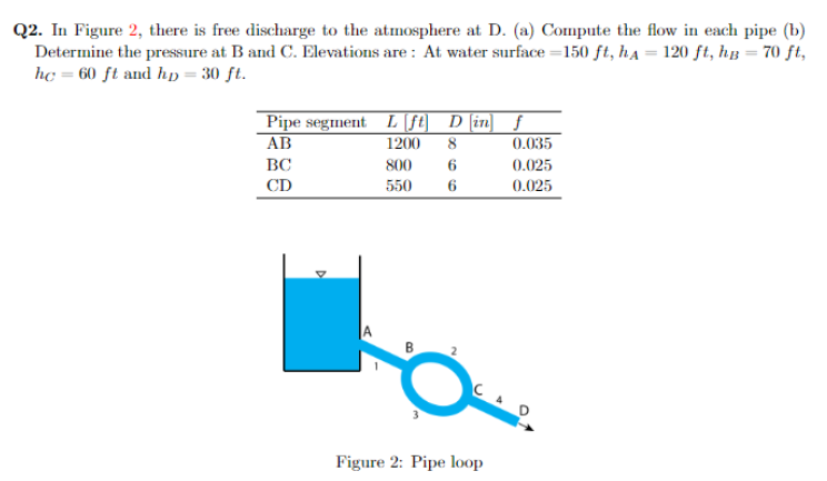 Q 2 . In Figure 2 , there is free discharge to