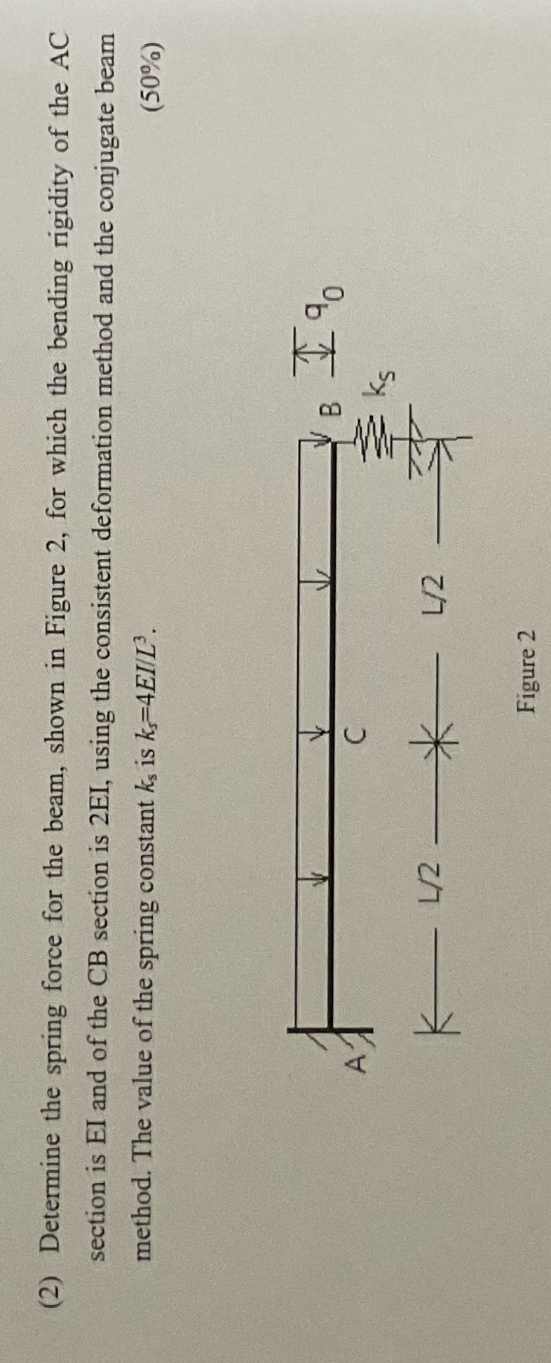 ( 2 ) Determine the spring force for the beam,
