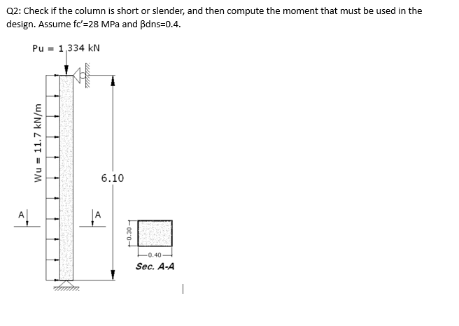 Q 2 : Check if the column is short or slender,