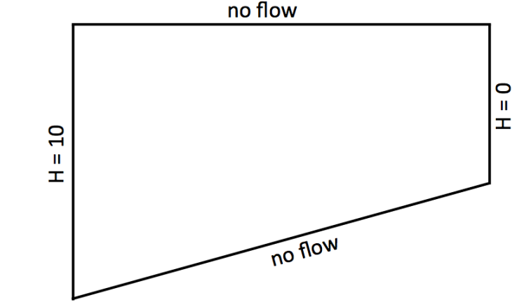 Draw a flow net for steady - state flow through